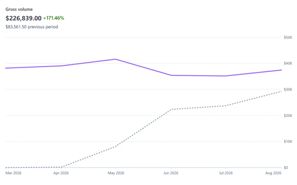 Photo showcasing growth on Stripe