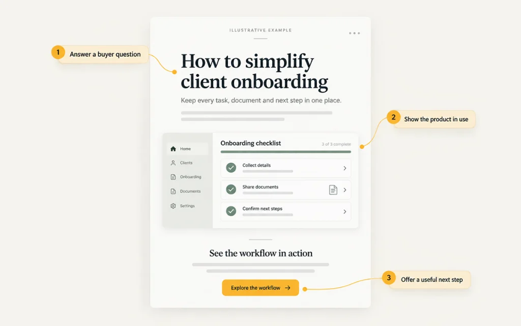 Content being used as a marketing channel for SaaS